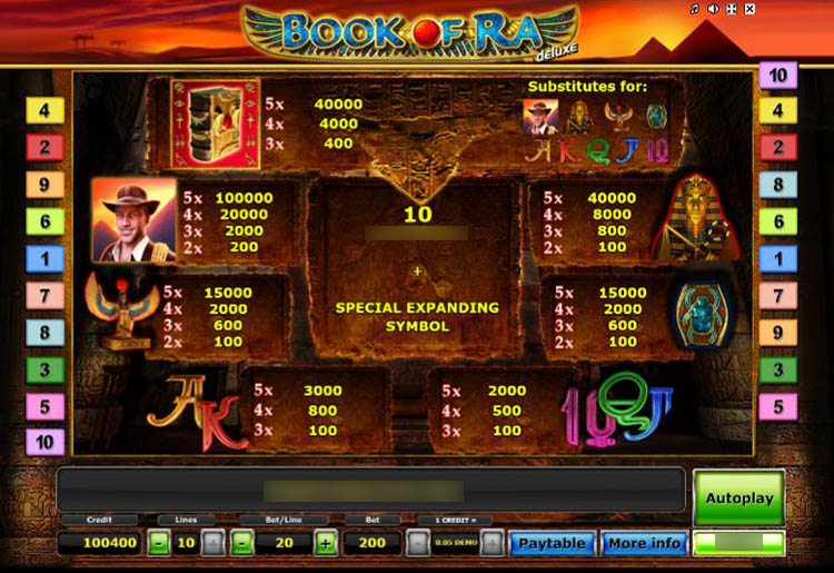 Book Of Ra Deluxe z egipskimi symbolami, ksiega jako scatter i aktywna runda darmowych spinow