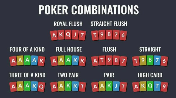 Hierarchia układów pokerowych — od najsłabszej do najsilniejszej ręki