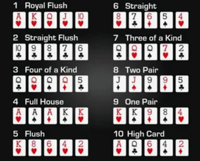 Ranking układów pokerowych — od najsłabszego do najsilniejszego