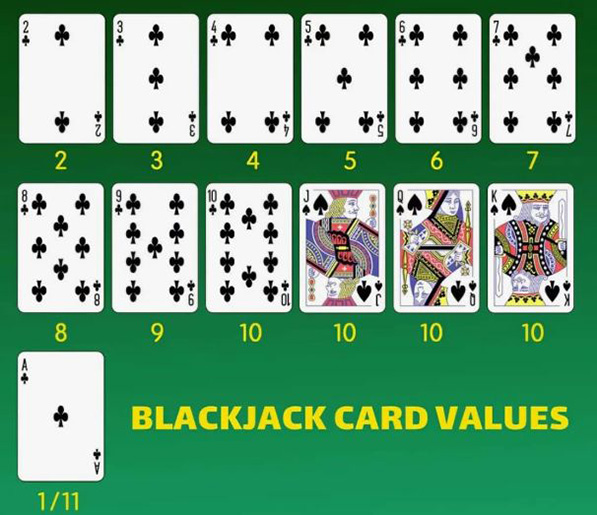 Talia kart do blackjacka z zaznaczonymi wartościami do liczenia — karty 2-6 jako +1, 7-9 jako 0, 10-As jako -1