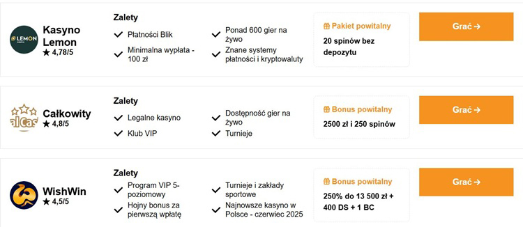 Zestaw ikon metod płatności w kasynie online: BLIK, Visa, Mastercard, Przelewy24, Bitcoin, Ethereum