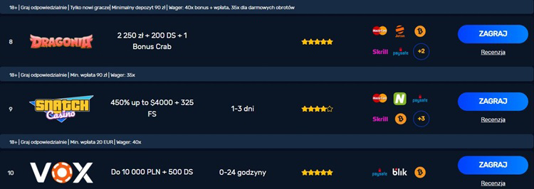 Porównanie licencji: Polska vs zagraniczna — stabilność, podatki, tempo wypłat