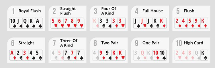 Hierarchia układów pokerowych od najsilniejszego (poker królewski) do najsłabszego (wysoka karta)