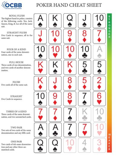Tabela układów kart w pokerze – hierarchia od najsilniejszego do najsłabszego