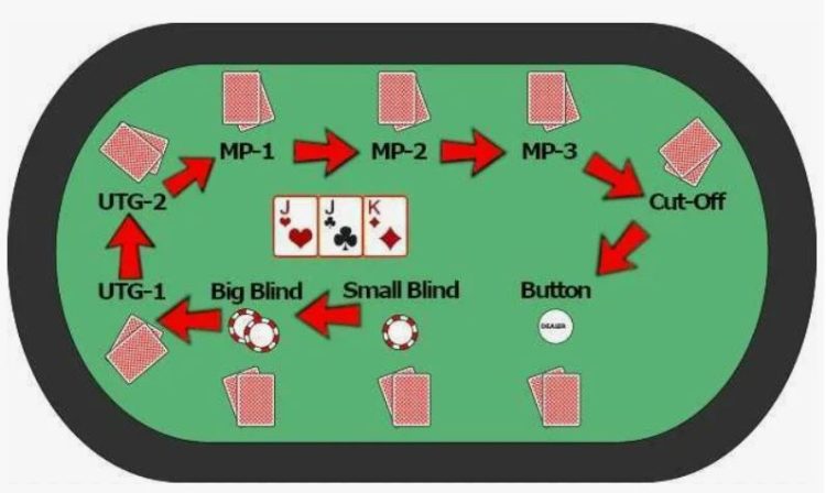 Przebieg rozgrywki Texas Holdem – od pre-flop do showdownu z zaznaczonymi kartami własnymi i wspólnymi