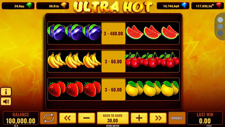 Tabela wyplat i klasyczne symbole w slocie Ultra Hot Slot na ekranie telefonu